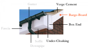 Barge-Boards – Homefront Roofline Ltd of Surrey